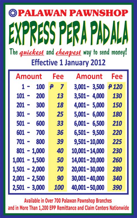 palawan padala rates 2021|Palawan Pera Padala Rate: Full List Of Palawan Money Remittance Rates.